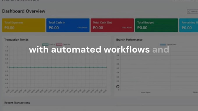 build a custom automation system for your business
