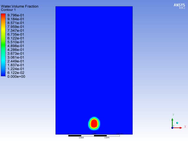 perform cfd analysis in ansys fluent