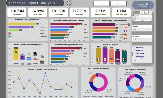 Solve your messy excel sheet data by Shovonaziz | Fiverr