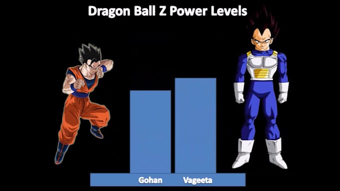 do power level comparison videos for youtube