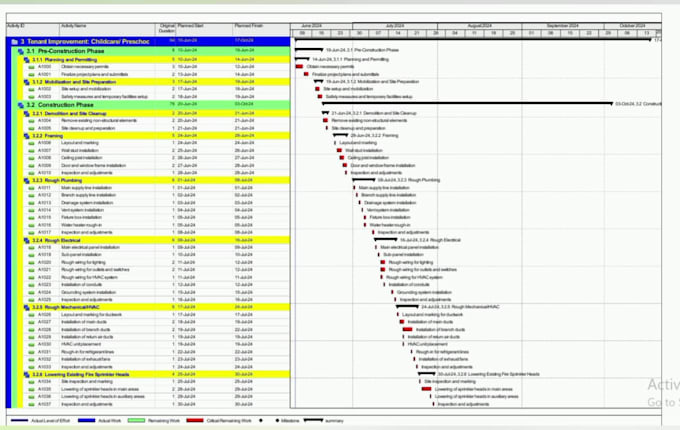 do scheduling, wbs, gantt chart and reports on primavera p6