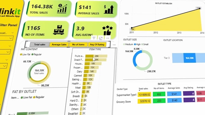 create stunning dashboards and reports using power bi tableau excel and python