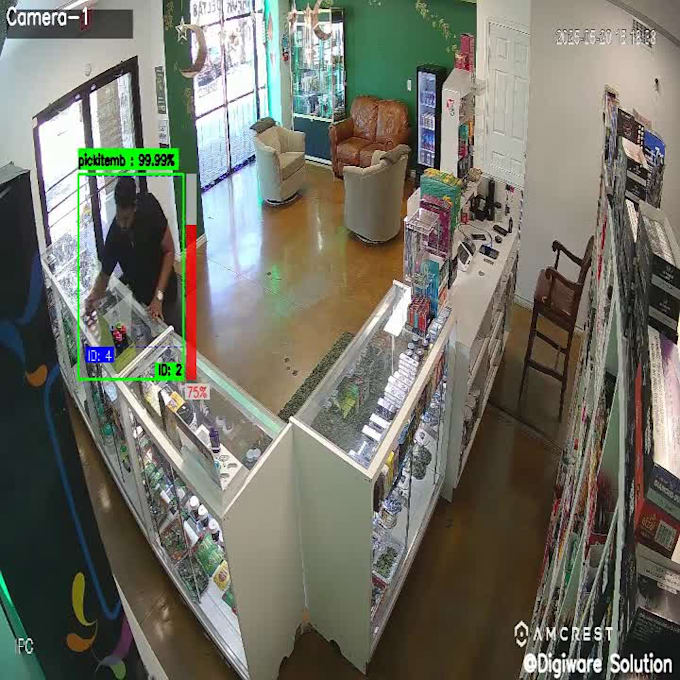 cctv detection and action recognition with video analytics