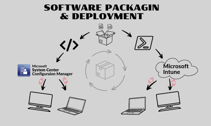 create custom msi and exe packages for sccm and intune