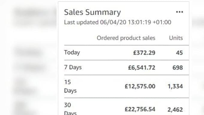manage amazon fba store, amazon fba business