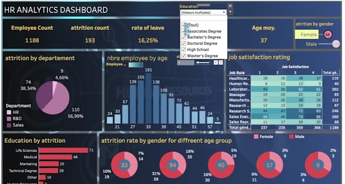 do data visualization and  dashboard