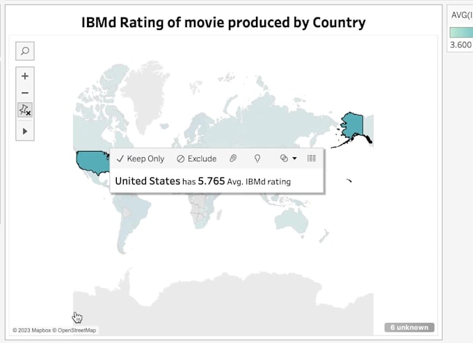 create do data analysis and create tableau dashboard