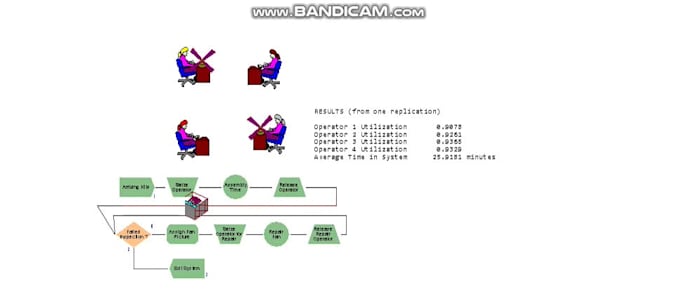 do arena simulation projects and assignments for you