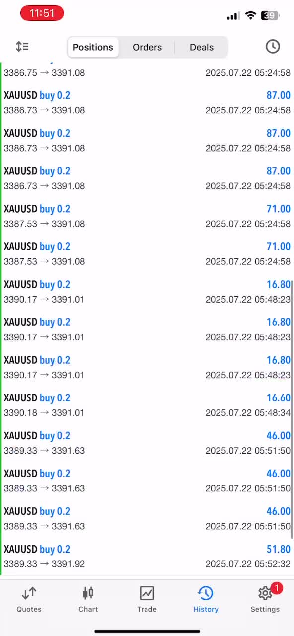 account management, pass future funded evaluation challenge and make profit