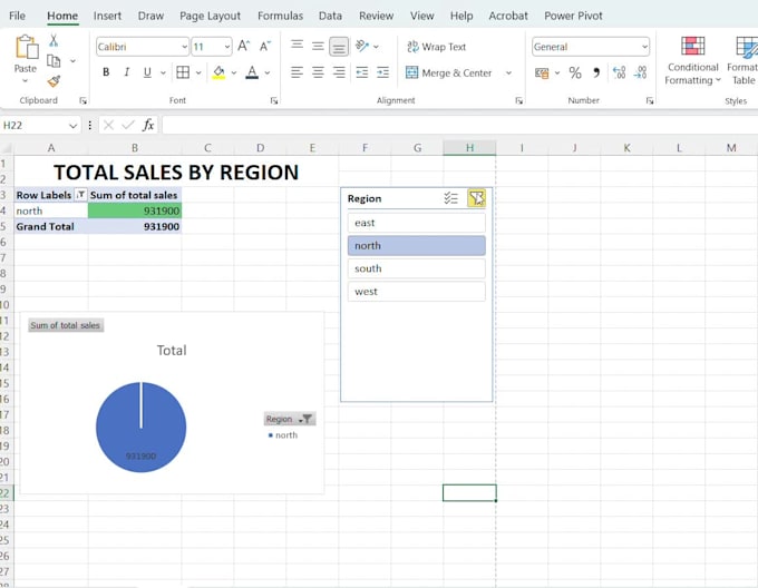 create an interactive excel sales dashboard with charts and slicers