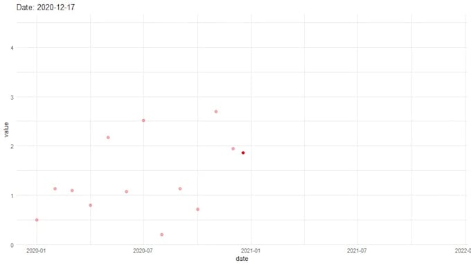 create professional ggplot2 plots and figures