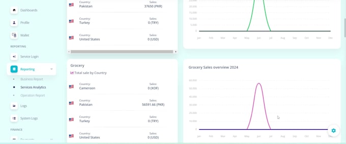 your laravel and livewire developer