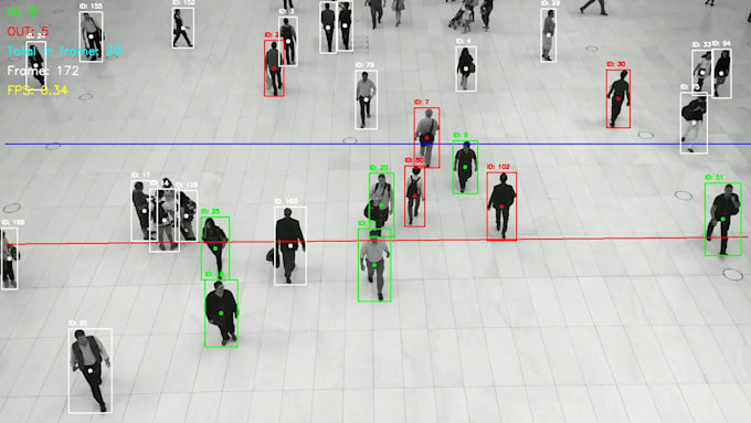give machine learning, deep learning, and ai automation services