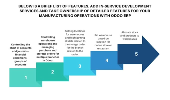 automate and streamline your manufacturing process with odoo
