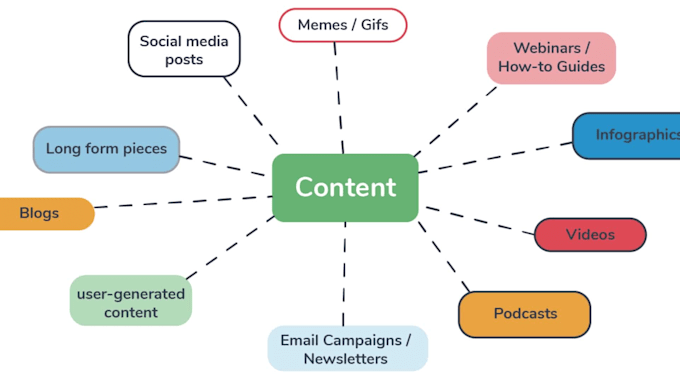 write content and reports on websites