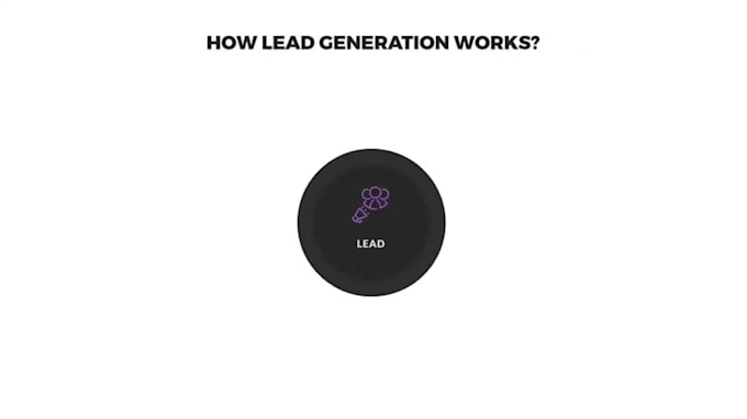 accurate b2b email finding, solar leads, data collection and data entry