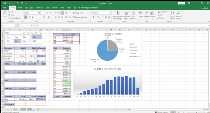 transform your business data into excel power bi dashboards