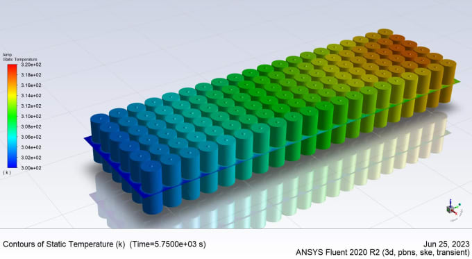 Ottimizza gli scambiatori di calore utilizzando l'Analisi CFD