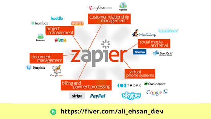 Do the zapier integration, setup zapier webhooks by Ali_ehsan_dev | Fiverr