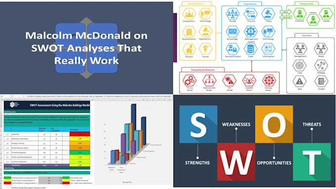 give 10 page swot analysis template for every business