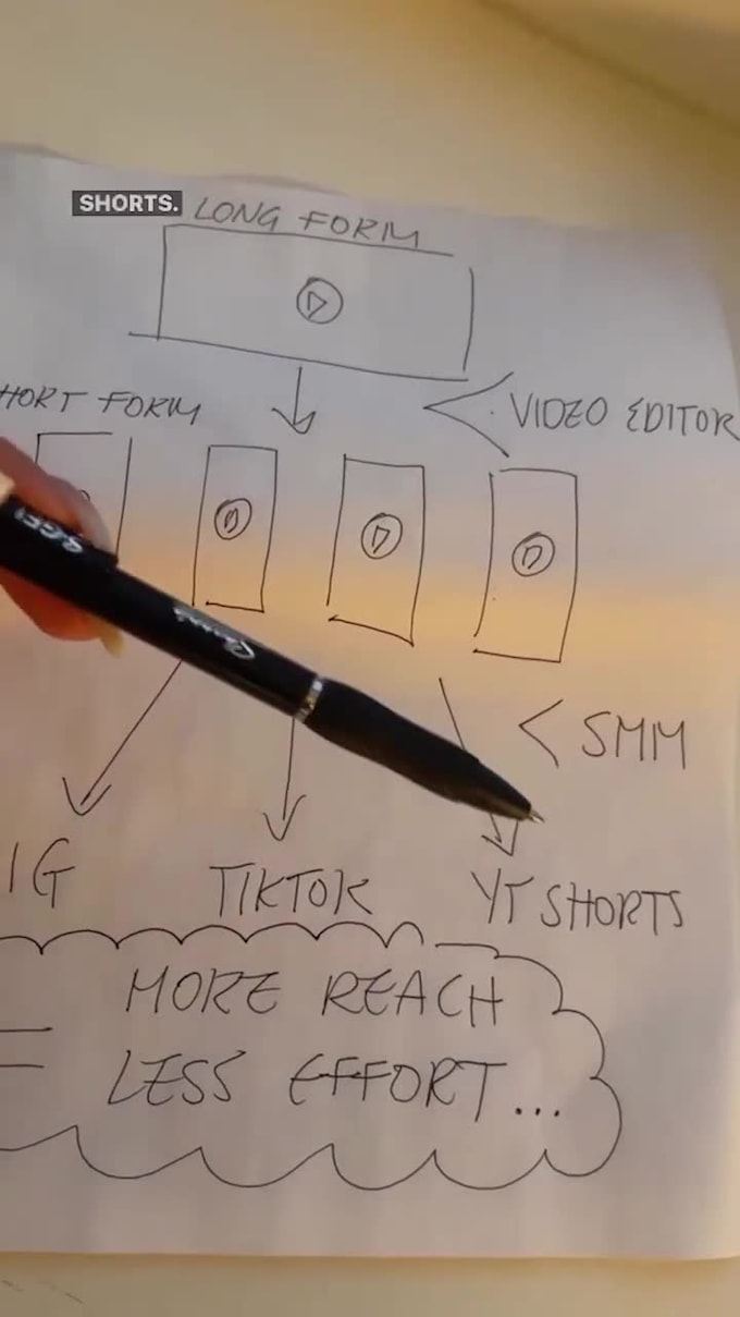 take a long form video and transform it into short, engaging videos