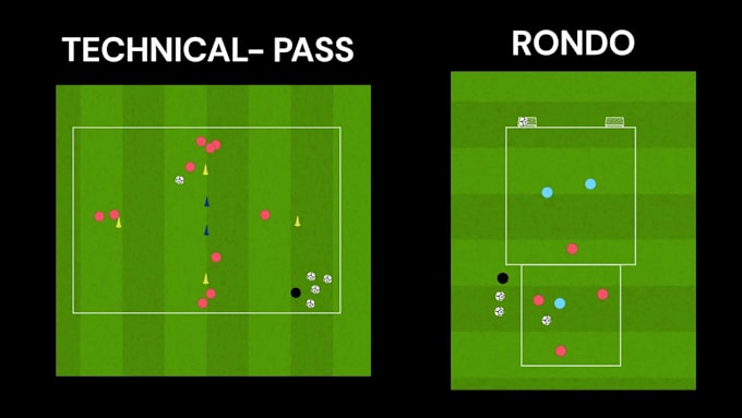 make session plans for soccer, football training