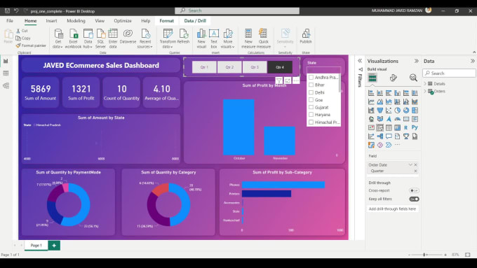 Design customized interactive power bi dashboard by Muhammadjave764 ...