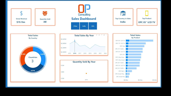 create a stunning, professional power bi dashboard