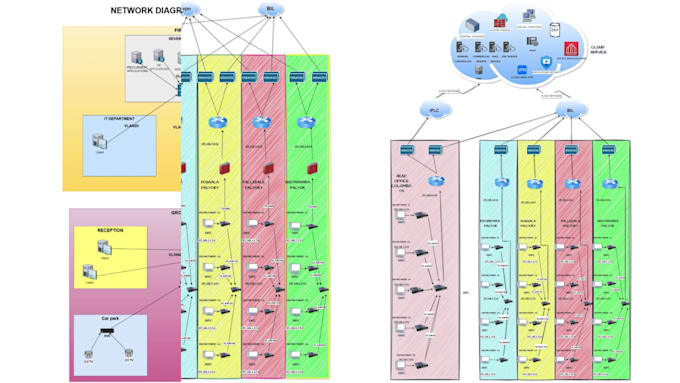 professional network diagrams in visio,  lucidchart and infographics in 12 hours
