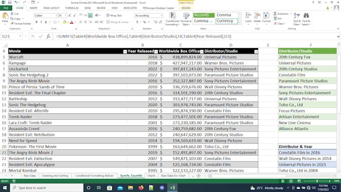 Solve your spreadsheet problem using ms excel functions by Ocheta | Fiverr