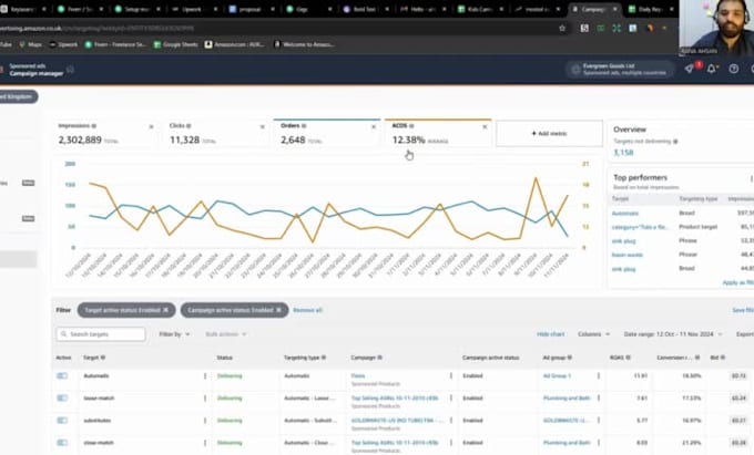 setup and optimize your amazon PPC ads campaigns for private label