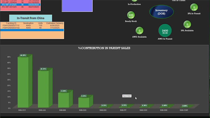 boost inventory efficiency, prevent overstocking and improve cashflow