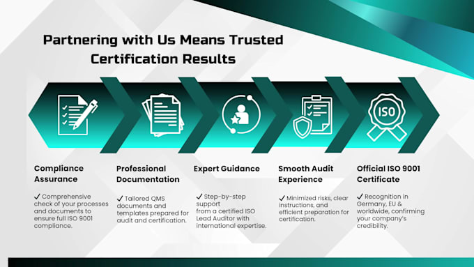 provide iso 9001 certificate