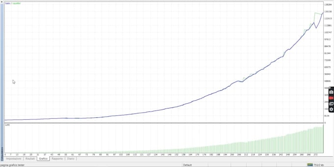 breathe life into your trading for mt4 with mql4 automation