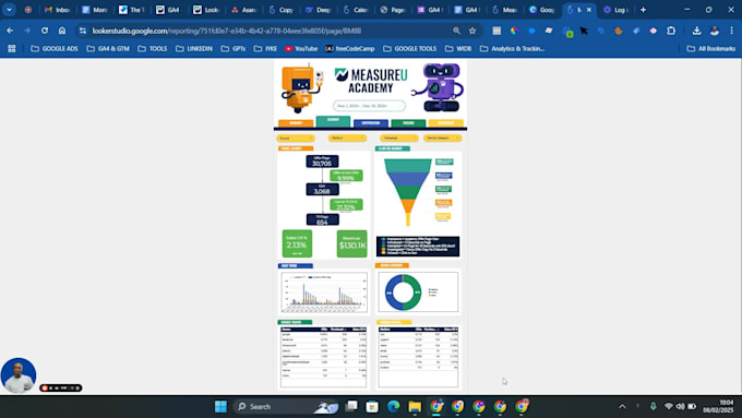 create dashboard on looker studio, google data studio