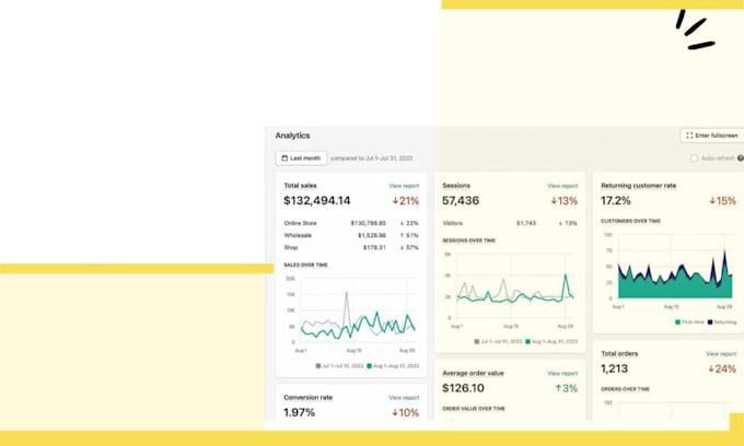 shopify email campaign ads, shift4shop sales funnel shopify dropshipping website