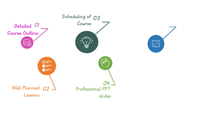 create course content for your e learning platform