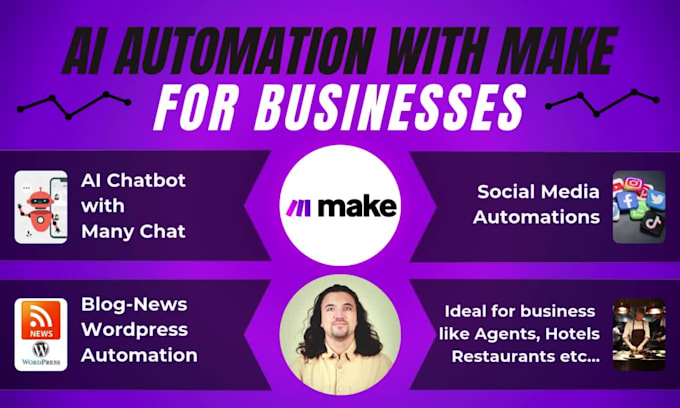 automate your business workflows using make