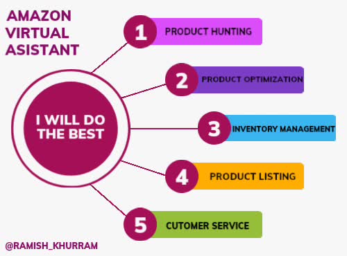 Do your amazon virtual assistant services by Ramish_07 | Fiverr