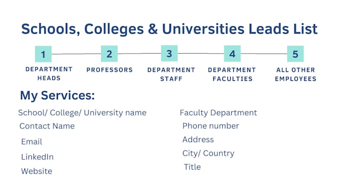 do targeted schools, colleges, universities lead lists