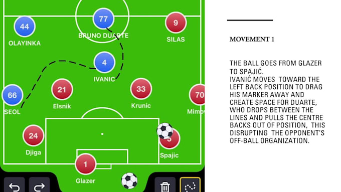 give you excellent tactical analysis of team, player, or formation in football