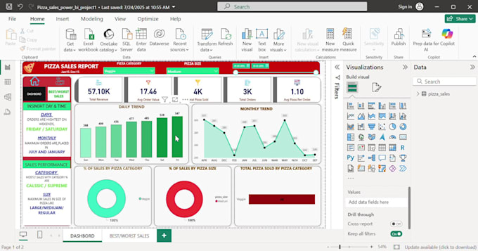 create powerbi dashoboard with bussiness insight