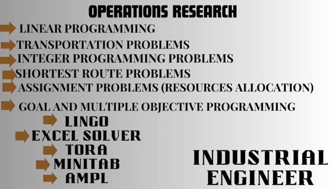 Do ampl,lingo,operations research and supply chain projects by Asfund_9 ... image.