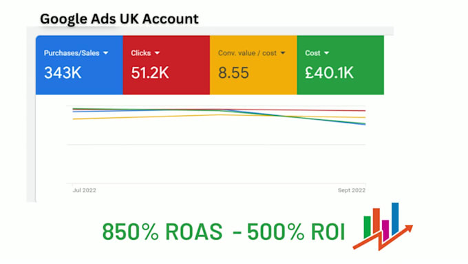 google shopping ads scaling