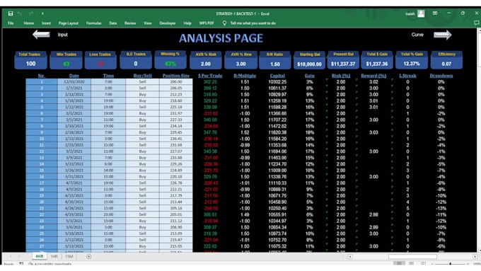 run a backtest for your trading strategy