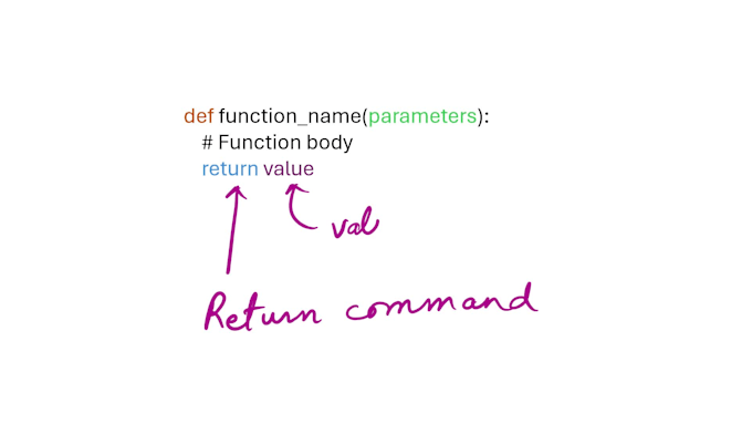 teach python online for coding skill development