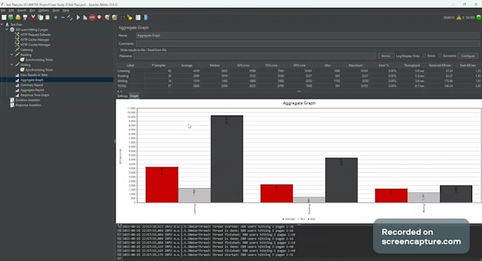 load , stress and performance testing using jmeter