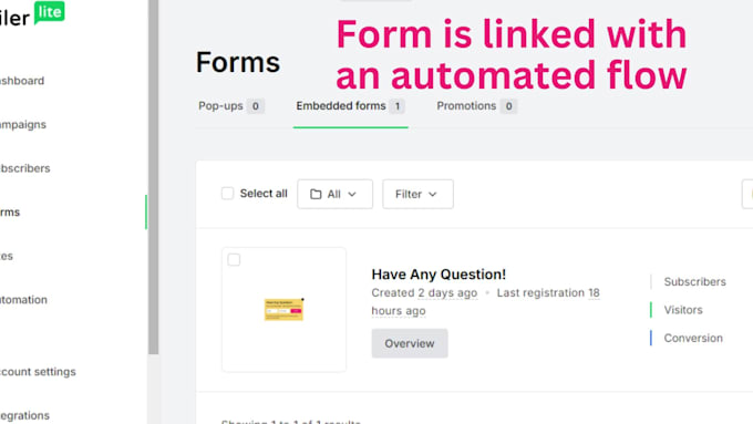 be your  mailerlite mailchimp brevo email marketing manager