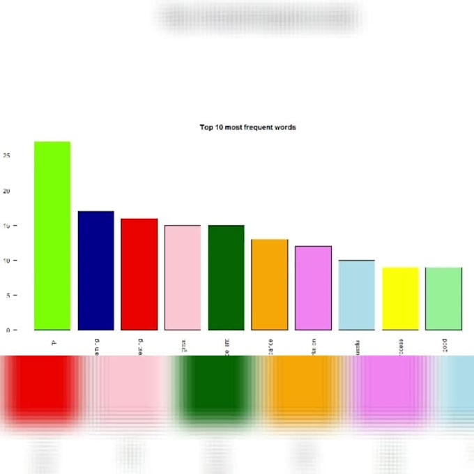 do the text mining and sentiment analysis