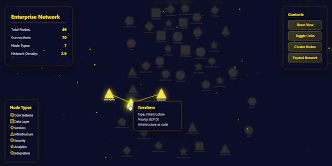 create data visualizations and dashboards using d3 js